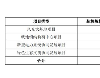 电力史上最大IPO背后：十年蹉跎，华电重回新能源主<em>航道</em>