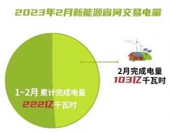 北京电力交易中心2023年2月新能源省间市场化交易