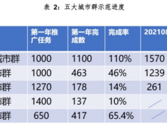 10万亿氢能市场爆发<em>在即</em>：一旦押错方向，将失去未来