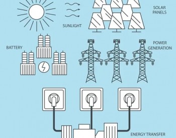 电力知识 | 电力系统稳定性分析：保障电力供应的关键问题