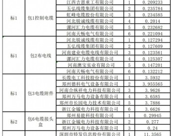 河南郑州祥和集团有限公司2023年第一批<em>电商</em>化物资框架采购成交候选人公示