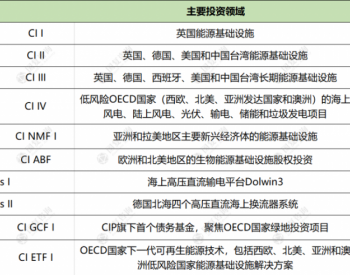 全球最大可再生能源<em>基础设施投资</em>基金CIP的投资版图