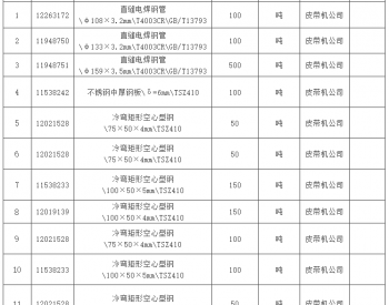 招标｜神东煤炭2022年12月第23批钢材（不锈钢钢板