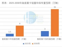 氢燃料<em>电池重卡</em>应用路径分析