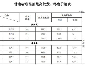 <em>甘肃油价</em>：3月31日92号汽油最高零售价为7.44元/升