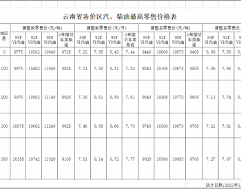 云南油价：3月31日一价区92号汽油最高零售价为7.58元/升