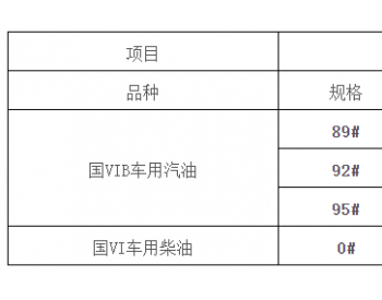 广西油价：3月31日92号汽油最高零售价7.5元/升 每升<em>下调</em>0.27元