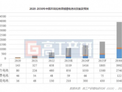 2022年<em>中国锂电</em>池黑粉回收量32.5万吨 同比增长超60%