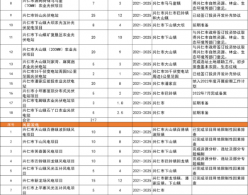 <em>贵州兴仁</em>34个风光项目清单