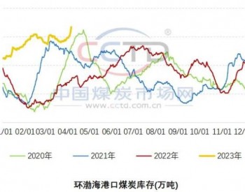 机构：<em>北港库存</em>再创新高