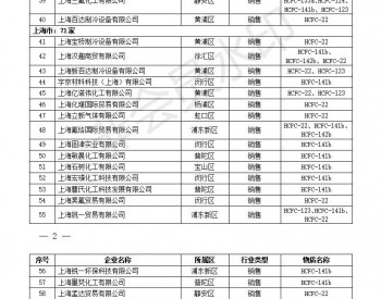 附名单！上海市111家含<em>氢氯氟烃</em>生产、销售和使用企业通过备案