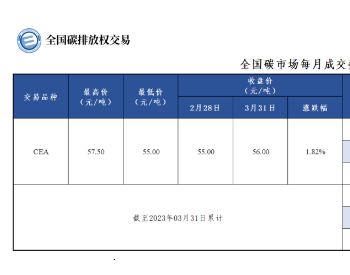 全国碳市场<em>每月</em>成交数据20230301-20230331