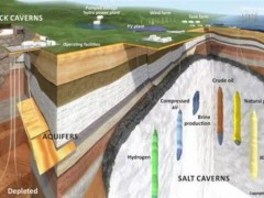 氢能——研究人员想要在地下盐沉积物中储存氢