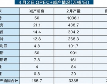 国际油价暂时规避下<em>行风</em>险