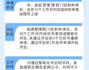 山西省能源局：【图解】<em>煤矿智能化建设</em>评定管理办法