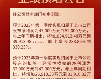 双良节能2023年第一季度净利润预计同比增长288.86%到330.23%