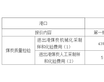 招标｜煤炭经营公司天津港2023年第三方煤质检验服务公开招标项目招标公告