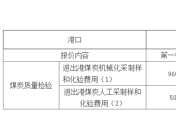 招标｜煤炭经营公司黄骅港2023年第三方煤质检验服务公开招标项目招标公告