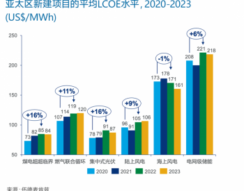 伍德麦肯兹：2022年中国海风平准化<em>度电成本</em>下降22%