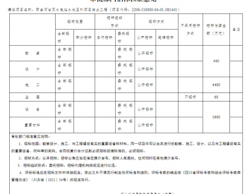 四川省硕曲河古瓦水电站<em>水光</em>互补项目送出工程项目核准的批复