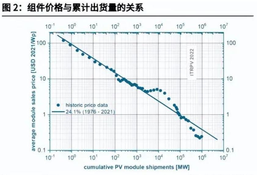 晶硅电池的基本原理与核心工序