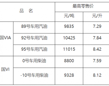 <em>江西油價</em>：4月17日92號車用汽油最高零售價7.84元/升