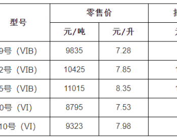 浙<em>江油</em>价：4月17日92号汽油最高零售价为7.85元/升