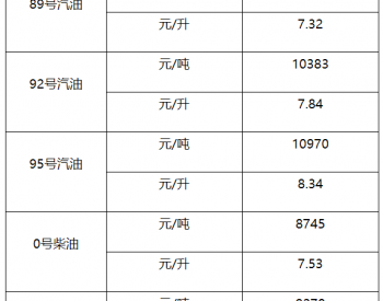上海油价：4月17日89号汽油最高<em>零售价格</em>9795元/吨