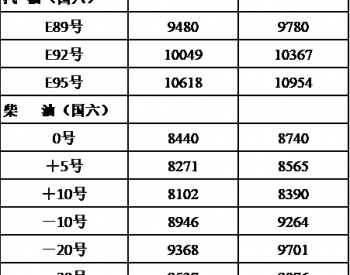 黑龙<em>江油</em>价：4月17日92号汽油最高零售价为10367元/吨