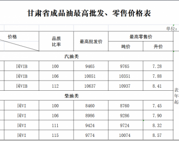 <em>甘肃油价</em>：4月17日92号汽油最高零售价为7.88元/升