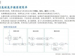 5280亿！电解槽风口，<em>谁将</em>被“吹上天”？