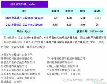 硅片价格延续<em>跌势</em>：供应增量超过需求增量