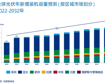 2023全球新增250GW！中国迈入100GW时代
