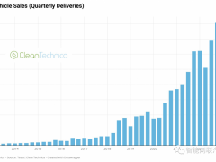特斯拉刚刚通过400万的累计销售额（图表）