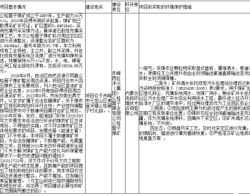 2023年4月23日赤峰市生态环境局关于建设项目环境影响报告书拟批复公示