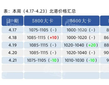 前半周红着脸，后半周红了眼！煤贸商刀头舐血？