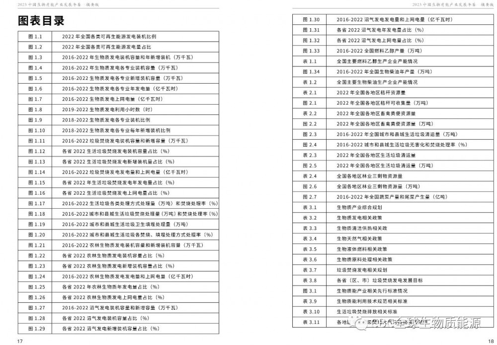 到2030年生物质发电装机容量将达到5000万千瓦左右 国际新能源网