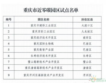 重庆市公布首批近<em>零碳园区</em>试点名单
