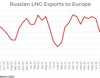 盘点 | 俄罗斯向欧洲的<em>天然气出口</em>依然强劲