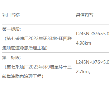 招标｜长庆油田分公司第七采油厂2023年<em>管道隐患治理</em>工程