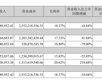 塔筒龍頭“出海”：這家企業海外收入占比已突破50%！