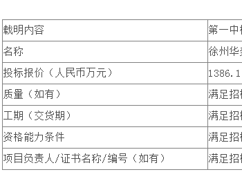 中标 | 江苏公司新能源公司江北新区巨龙5.963MWp光伏EPC公开招标中标候选人公示