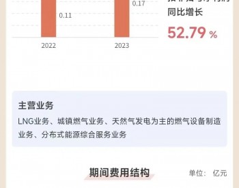 <em>水发</em>燃气2023年可视化一季度报告