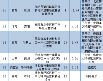 4个月释放180亿环卫<em>特许经营项目</em>，我们发现……