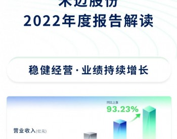 禾迈股份2022年度业绩：净利润5.33亿元，同比增长