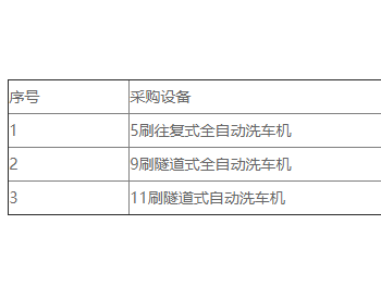 招标｜中国石油<em>内蒙古销售</em>公司2023-2024年度洗车机设备采购项目