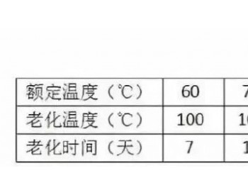 电缆知识 | 电缆的耐温<em>等级</em>，在国标、美标和欧标中有什么不同？