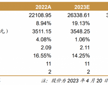中材科技2023年一季报点评：玻纤业务继续<em>筑底</em>，叶片、隔膜值得期待