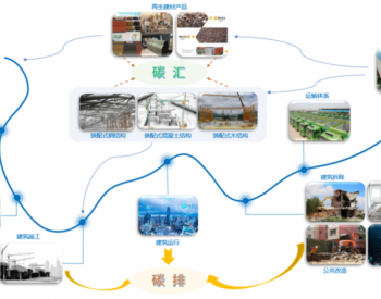 行业双碳丨新背景下，建筑垃圾处理的碳减排作用分析