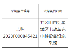 招标 | 江西省<em>井冈山</em>市红星城区电动车充电桩设备设施采购项目